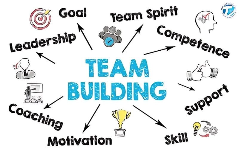 Lợi ích vượt trội của các hoạt động team building
